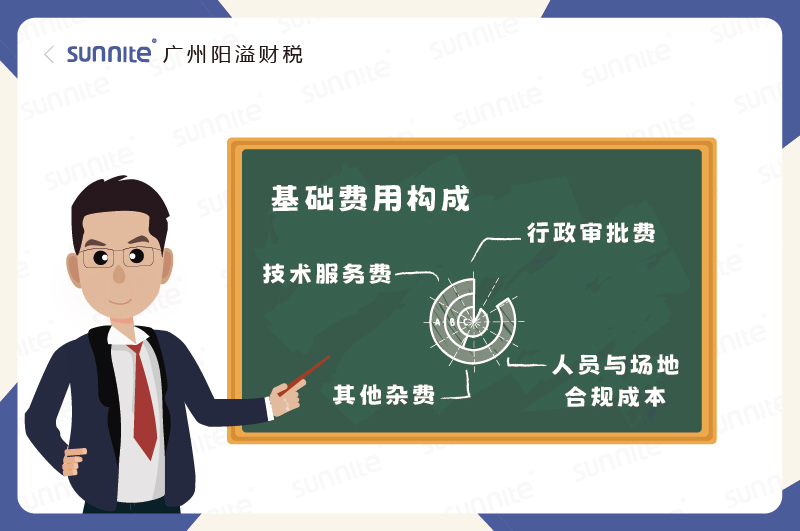 ?；C基礎費用構(gòu)成錢花在哪了