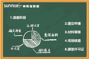 最新《危化證辦理指南(無倉儲)》,超詳細(xì) 最新《危化證辦理指南(無倉儲)》,超詳細(xì)